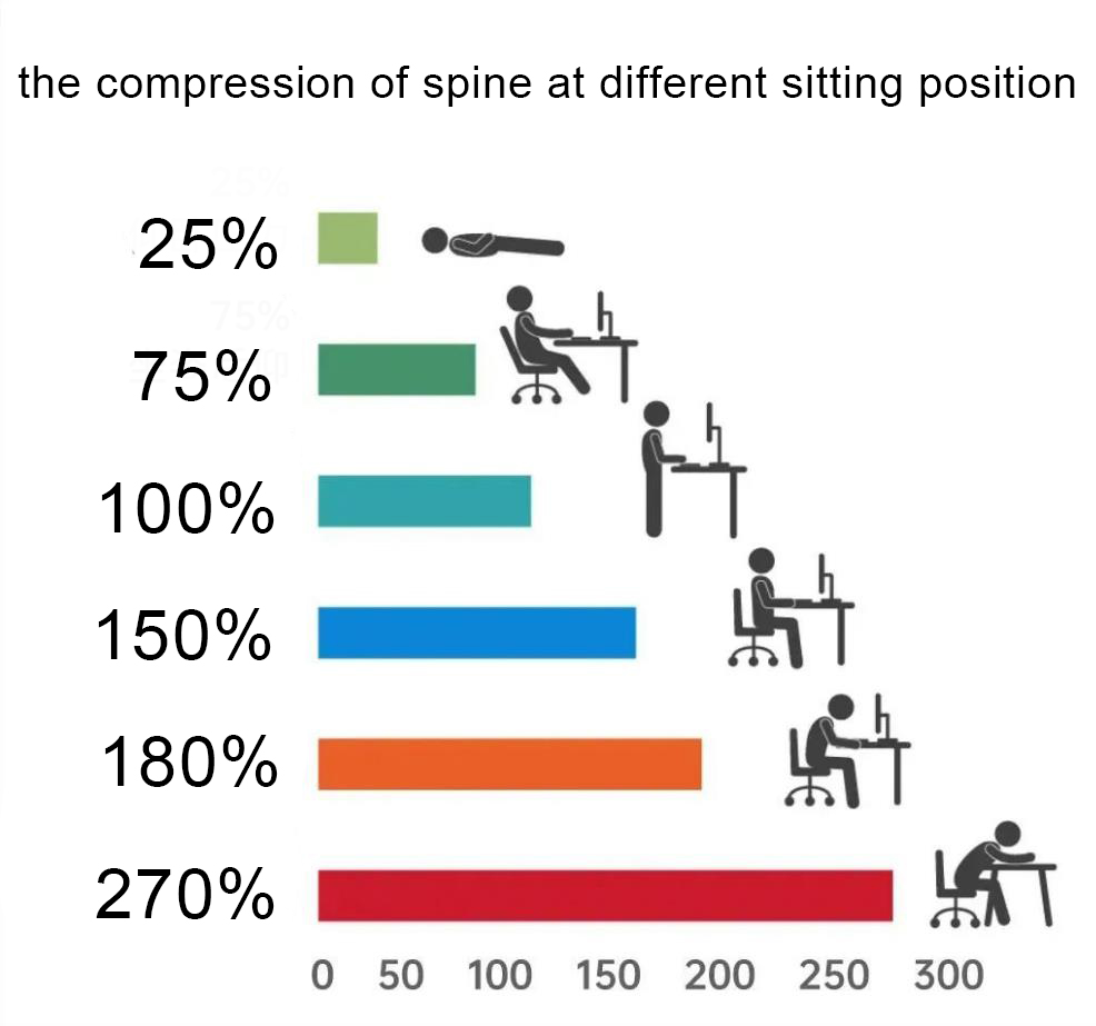 How to Properly Sit At a Computer?cid=5