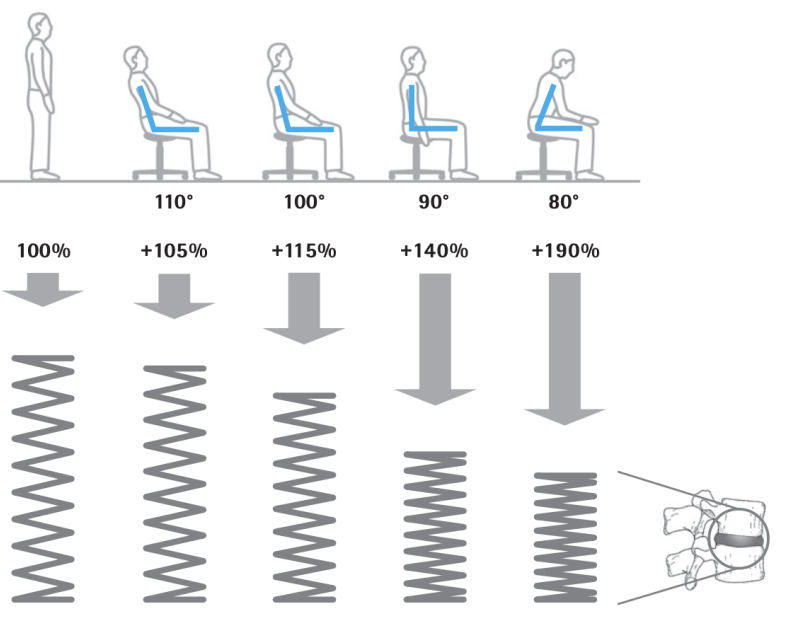 How To Have Good Posture When Sitting?