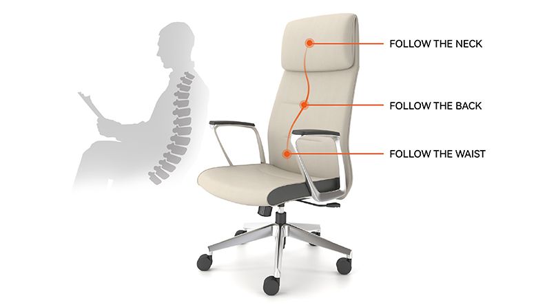 Ergonomic Design