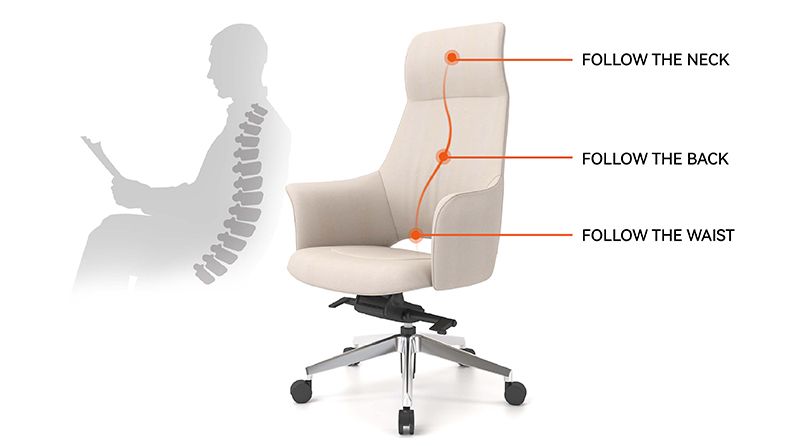 Ergonomic Design