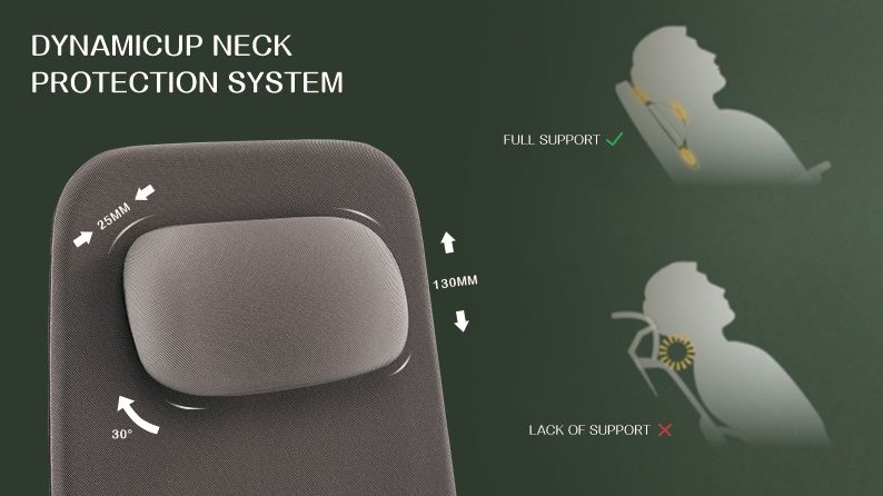 DynamicUp Neck Protection System